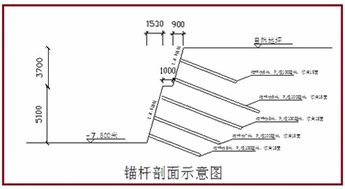 一级建造师建筑工程技术 基坑支护施工要点详解